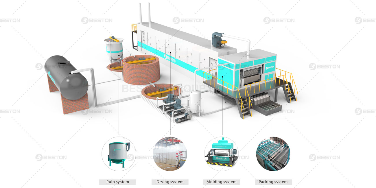 3D Schematic of Egg Tray Making Process