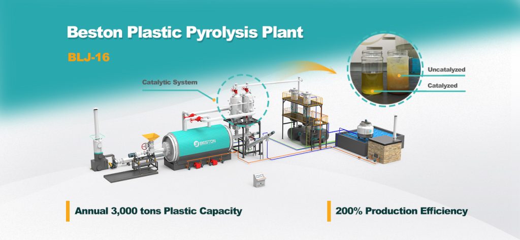 BLJ-16 Plastic Pyrolysis Machine with Catalytic System